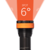 Led Solaris next gen